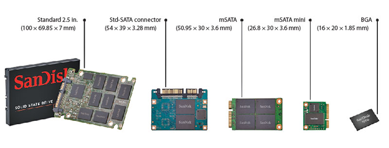 Flash memory